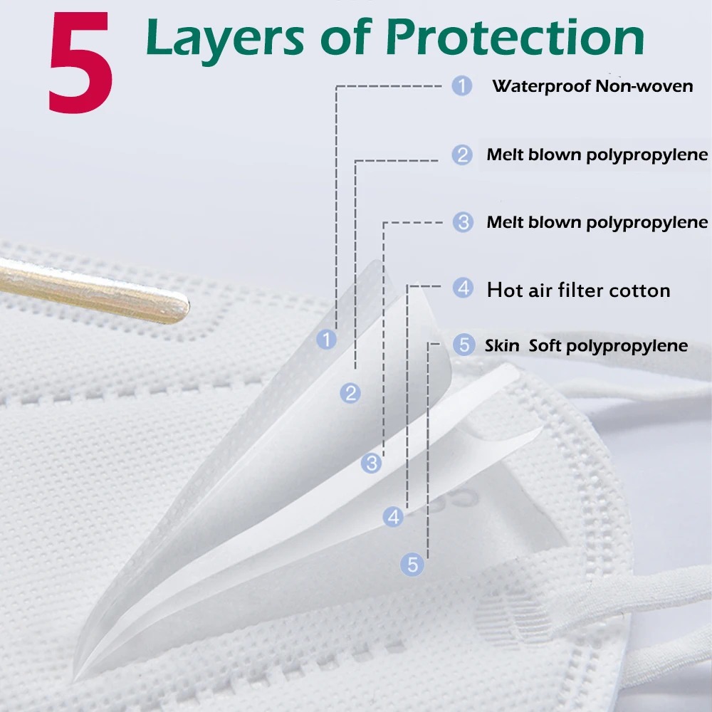 100 pièces de masques FPP2 noi - Disposable Surgical Mask avis et prix