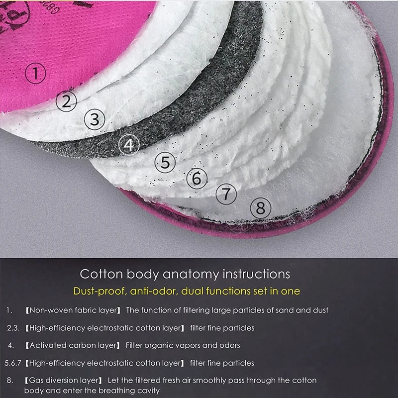 Masque anti-poussière accessoi - Dust Mask Construction avis et prix