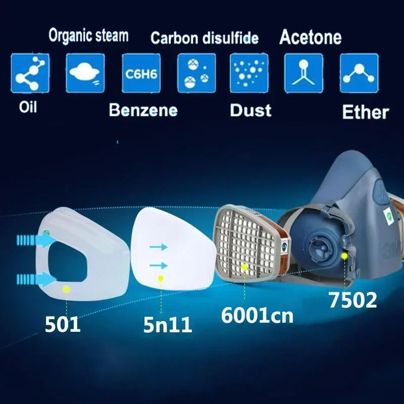 Respirateur à gaz anti-poussiè - Dust Mask Construction avis et prix